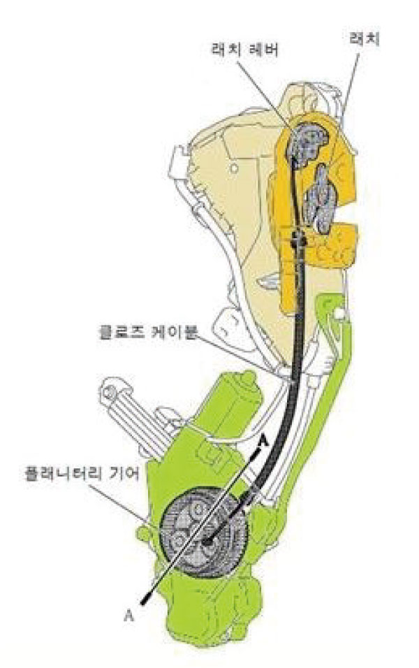 3D 스캐너를 이용한 역설계